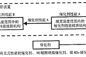发动机自诊断装置