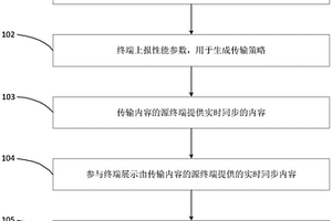 一种基于内容的即时通信方法和系统