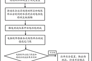 一种天线测试用夹具及测试方法