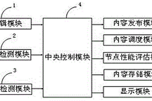 一种新型内容分发网络系统及分发方法