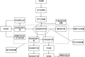 一种机场主力泡沫消防车应急气制动系统