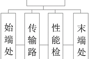 一种基于传输时长控制物联网数据处理资源过滤的方法