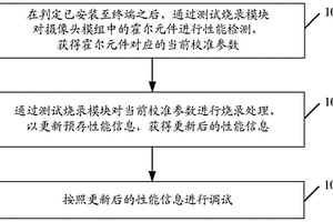 摄像头模组的调试方法、摄像头模组及存储介质