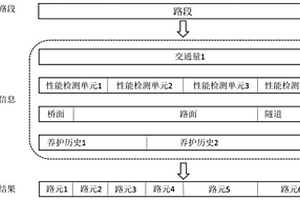 基于路元拆分和深度学习模型LSTM的路面使用性能预测方法