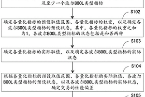一种交易测试的方法、装置以及电子设备