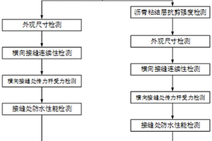 一种预制装配式路面施工质量检测方法