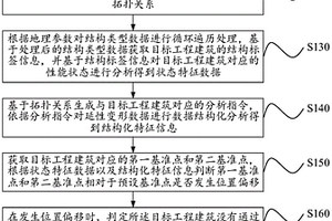 一种工程建筑抗震性能的检测方法及装置