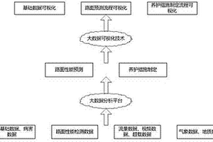 一种可视化的道路养护大数据分析系统