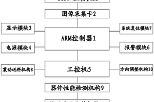 基于机器视觉的SMD晶体器件检测系统