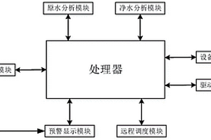 一种反渗透水质超标检测保护系统