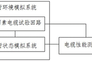 一种电力电缆多因素加速受潮试验装置及方法
