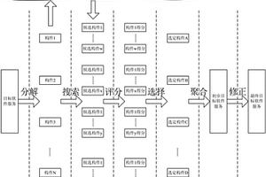 云环境下计分驱动的服务快速匹配和聚合方法