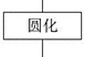 一种防腐性能好的螺丝生产工艺