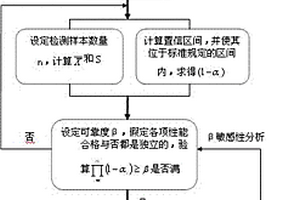 一种隔震橡胶支座性能的概率预测方法