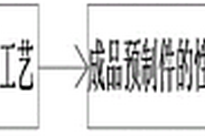 一种新型模铸用免烘烤预制件的制备方法