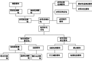 一种胶合板的板坯砂光工艺