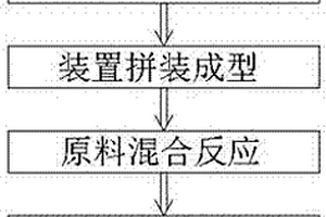 一种黏胶剂的生产工艺