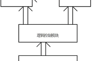 操纵系统试验器