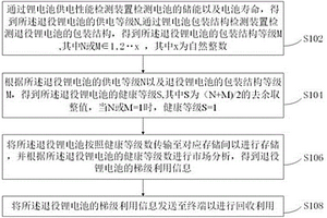 一种退役锂电池的梯级利用方法、系统和可读存储介质