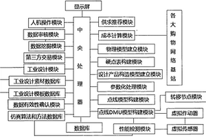 工业设计服务平台
