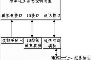 一种电网频率电压紧急控制装置智能检测仪