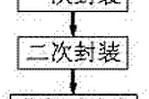 一种集成电路芯片的封装方法