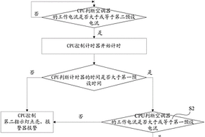 发热管的检测方法及系统