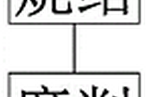 汽车电子用铁氧体磁芯的制作方法及其装置