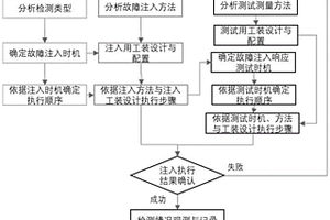 一种机载设备测试性试验的试验用例生成系统及方法
