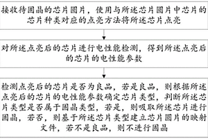 一种芯片固晶方法及终端