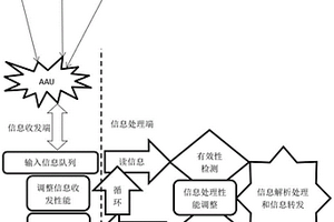 一种安全节能的低时延高带宽通信方法、设备及存储介质