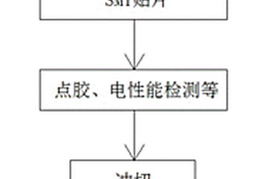 VCM柔性线路板高精度成型方法