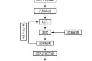富水砂卵石地层盾构联络通道无降水注浆加固施工方法
