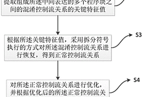 一种目标应用安全检测方法、装置与电子设备
