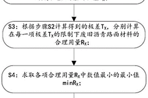 混杂废旧沥青路面材料在厂拌法热再生沥青混凝土中最大合理掺量的决策方法