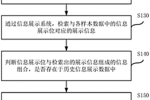 模型性能的检测方法、装置、计算机设备及存储介质