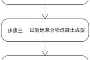 一种垃圾焚烧飞灰地聚物混凝土的制备方法