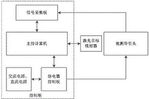 半主动激光导引头性能测试方法及装置