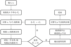 基于径向基神经网络的沥青路面车辙数据扩充方法