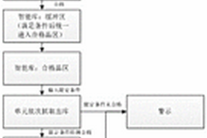 一种柔性太阳电池单元自动拼合方法及自动拼合系统