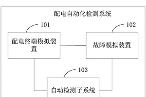 配电自动化检测系统