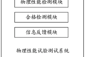 一种储物盒制造成型后物理性能试验测试系统