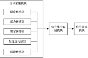 一种基于多传感器融合的大型减速器性能检测系统