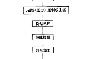 一种永磁铁氧体磁瓦及其制造方法