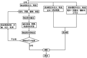 一种金属基陶瓷复合材料零件的制造方法