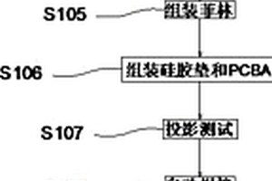 一种投影灯的制作方法