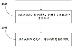 一种冰箱的检测方法