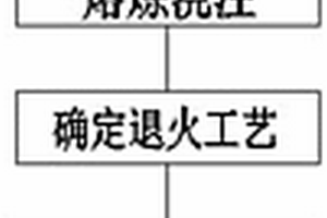 一种高强度低合金贝氏体铸钢的制备方法