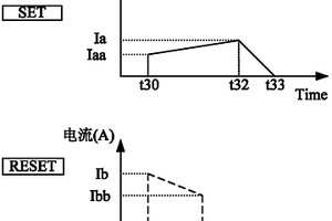 一种实现相变存储器低功耗的方法