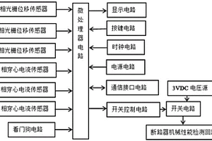 断路器机械特性在线监测装置